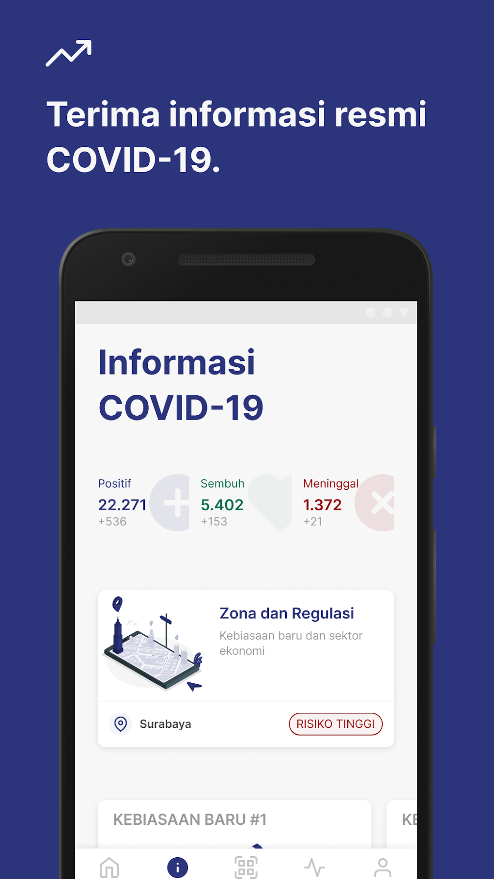 Bersatu Lawan COVID-19 BLC для Android — Скачать