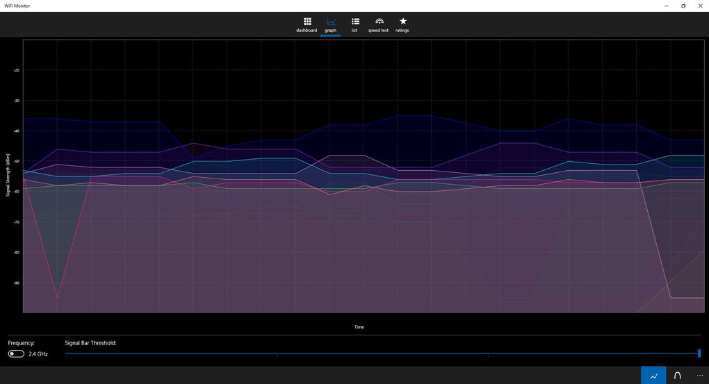 Wifi monitoring. WIFI Monitor. WIFI Signal Monitor Windows. WIFI Monitor PC. Wi Fi монитор на Windows 10.