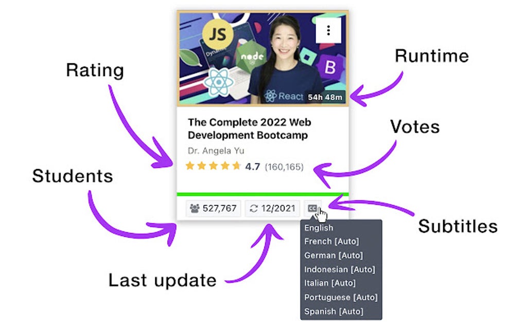 Are There Udemy Version Trhat Are More European Udemy - Improved Course Library for Google Chrome - Extension Download