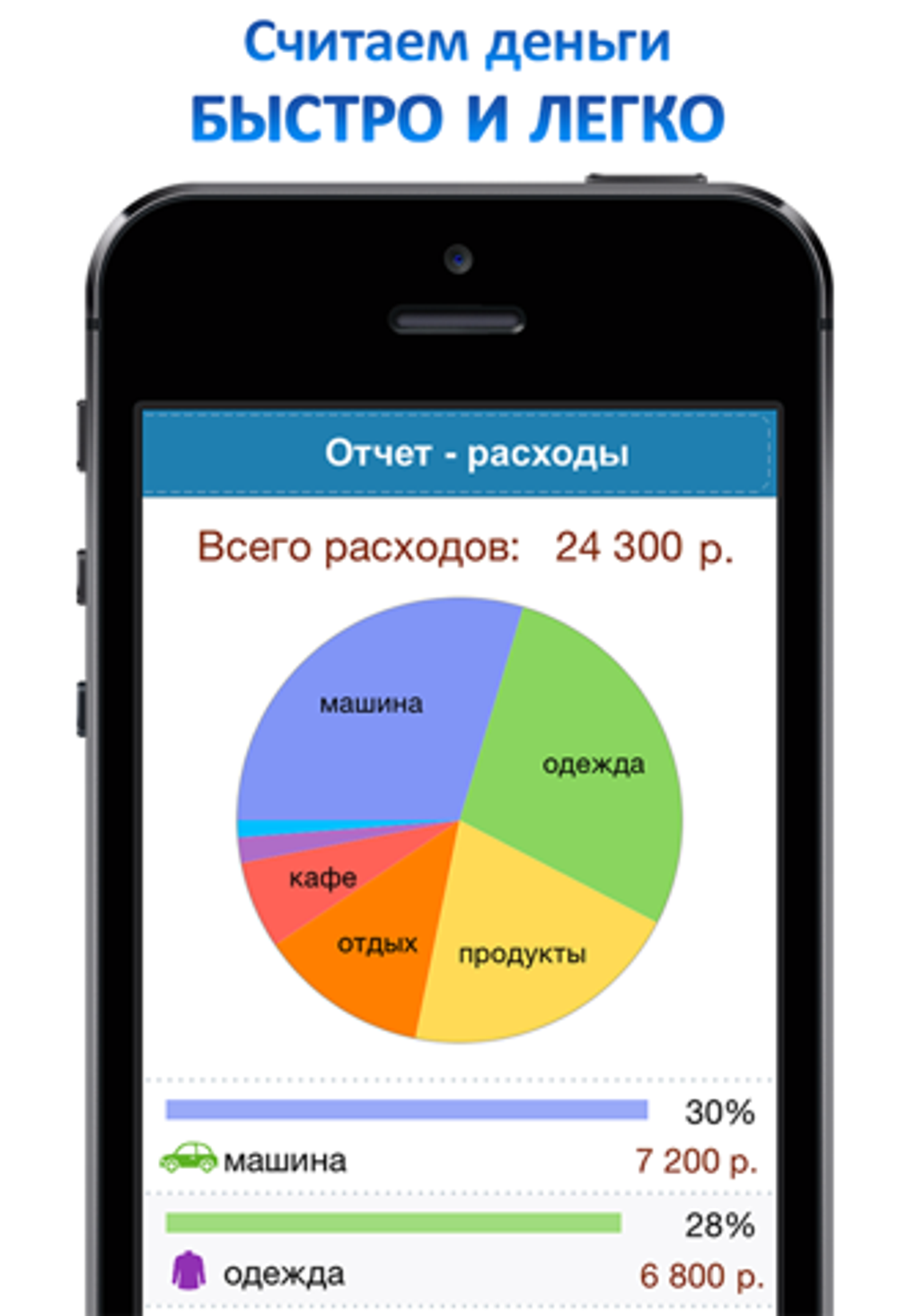 Money OK - personal finance для iPhone — Скачать