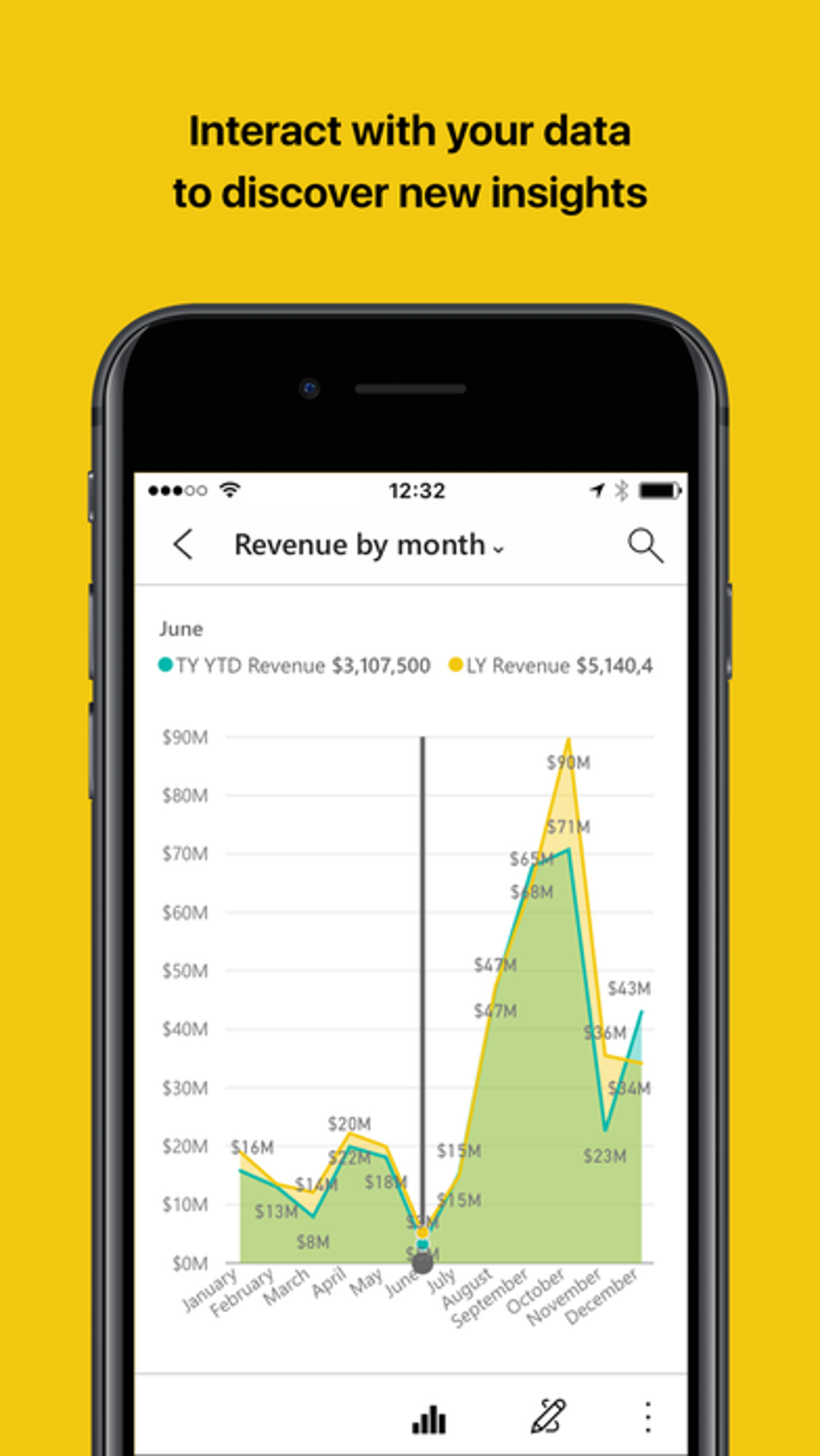 Microsoft Power BI for iPhone - Download