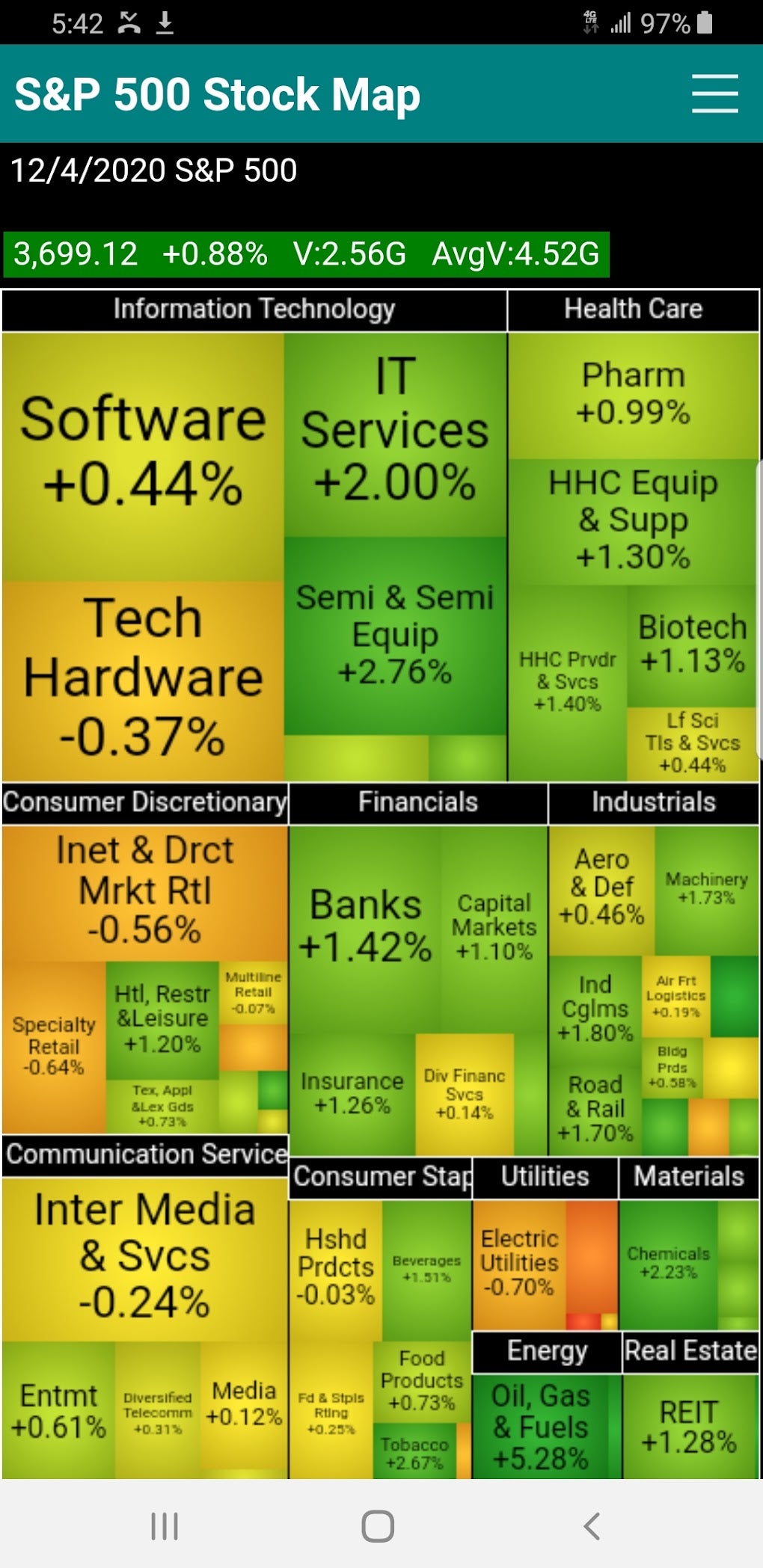 SP 500 Stock Map for Android - Download