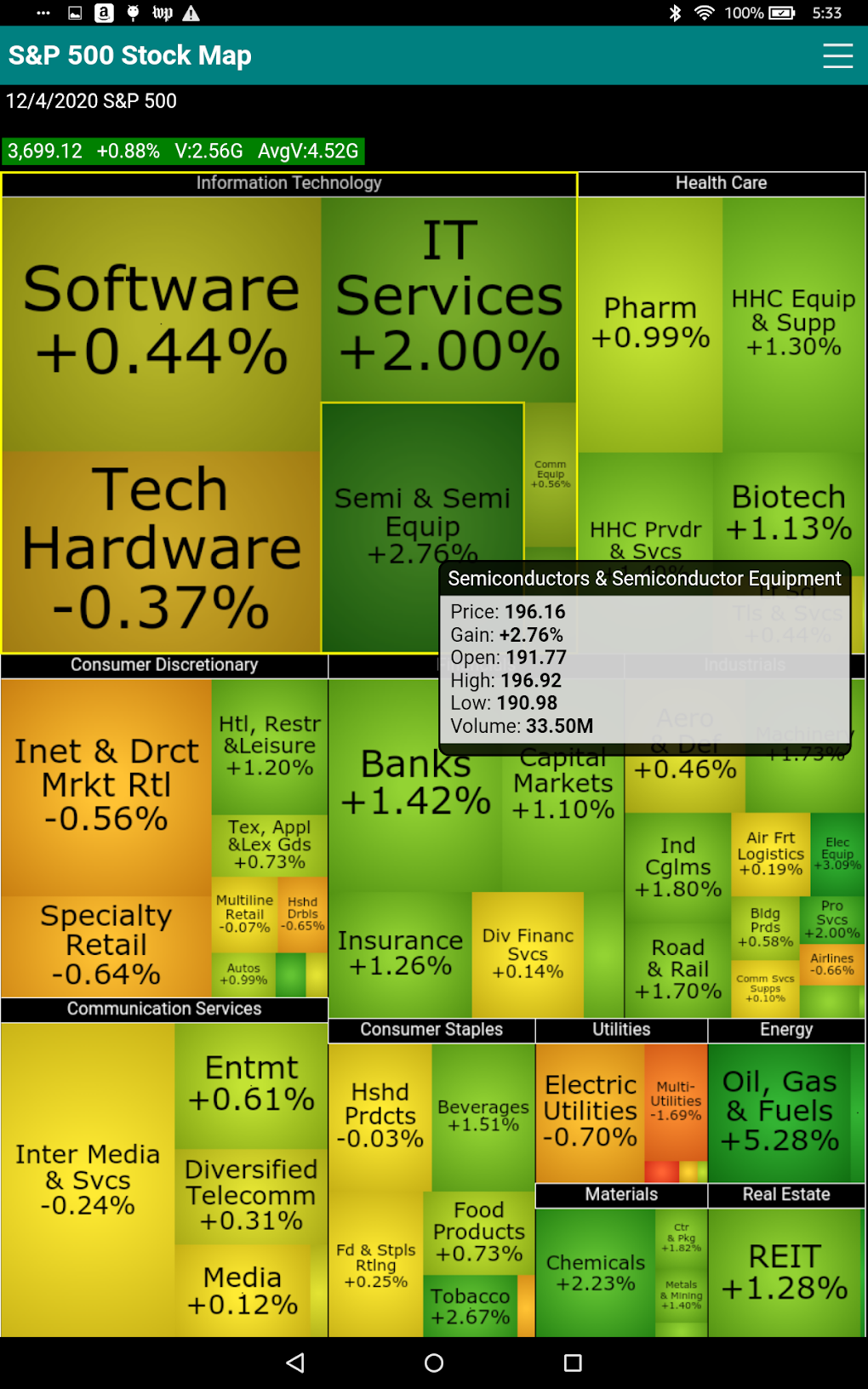 SP 500 Stock Map For Android Download sp-500-stock-map-for-android-download