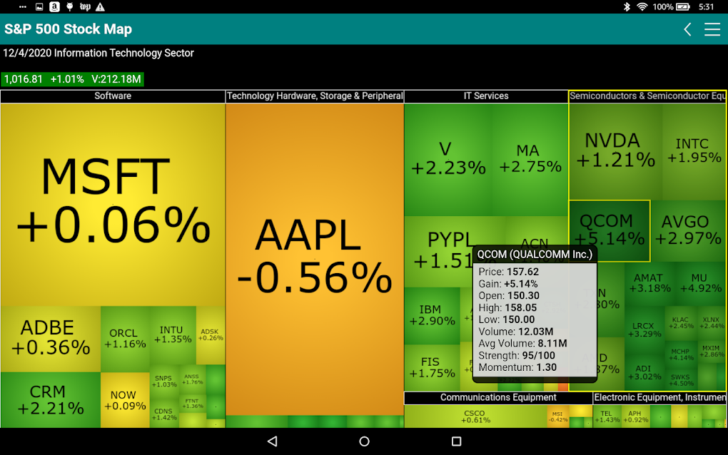SP 500 Stock Map For Android Download sp-500-stock-map-for-android-download