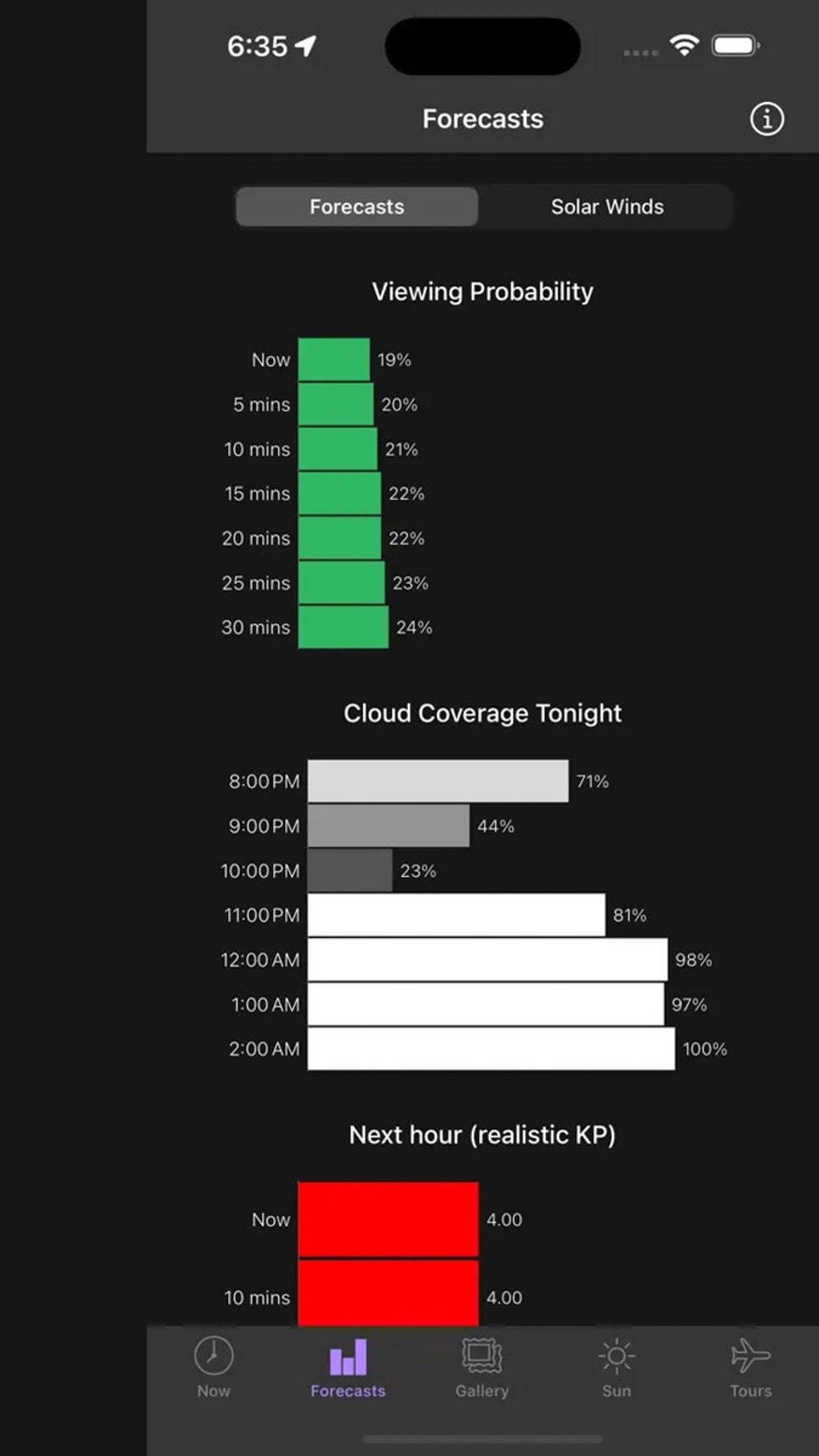 My Aurora Forecast & Alerts for iPhone Download