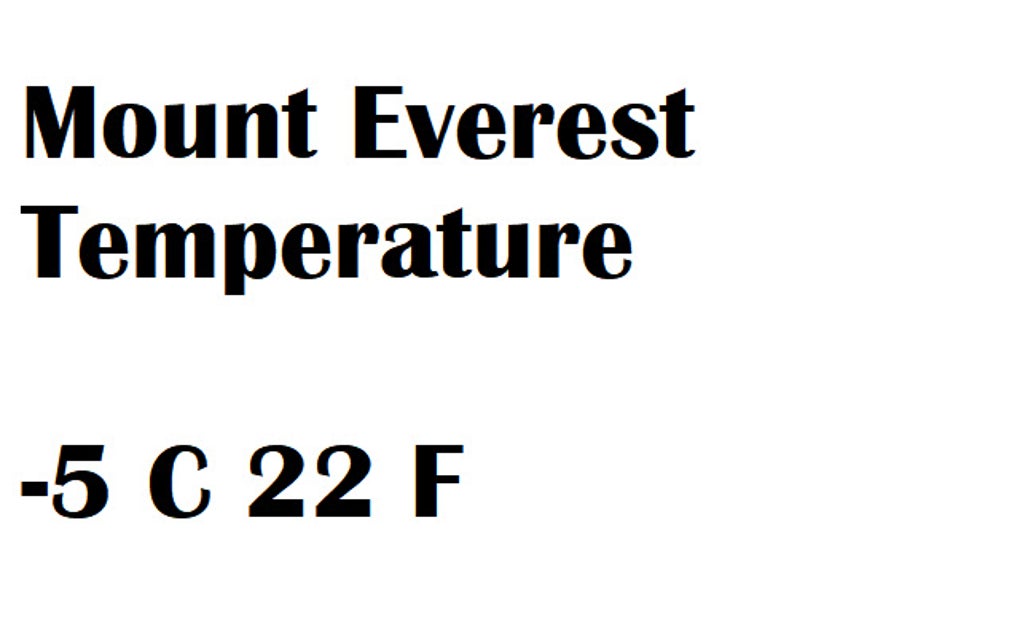 Weather at Mount Everest for Google Chrome - Extension Download