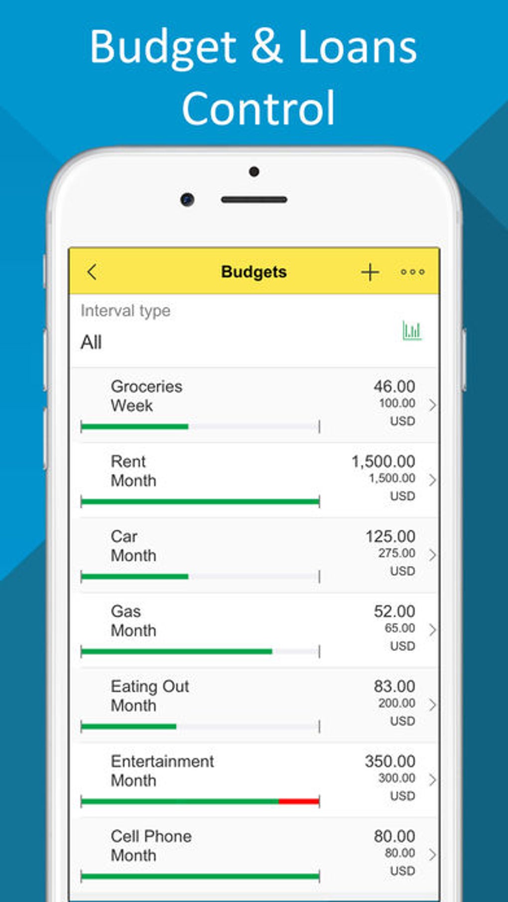 Афина бюджет app. Мой бюджет приложение. Budget займ. Budget Control. Controlling budget.