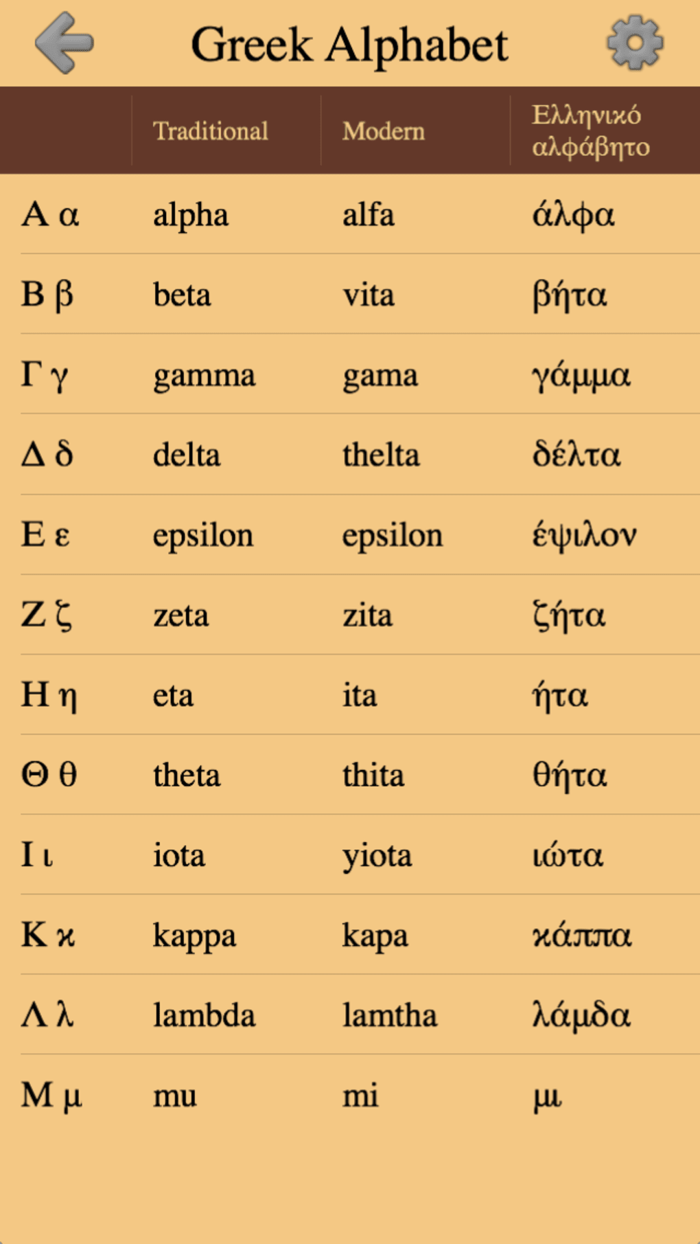 Альфа омега дельта гамма. Греческие буквы Альфа бета гамма. Альфа бета гамма Дельта алфавит. Латинский алфавит Альфа бета гамма Дельта.