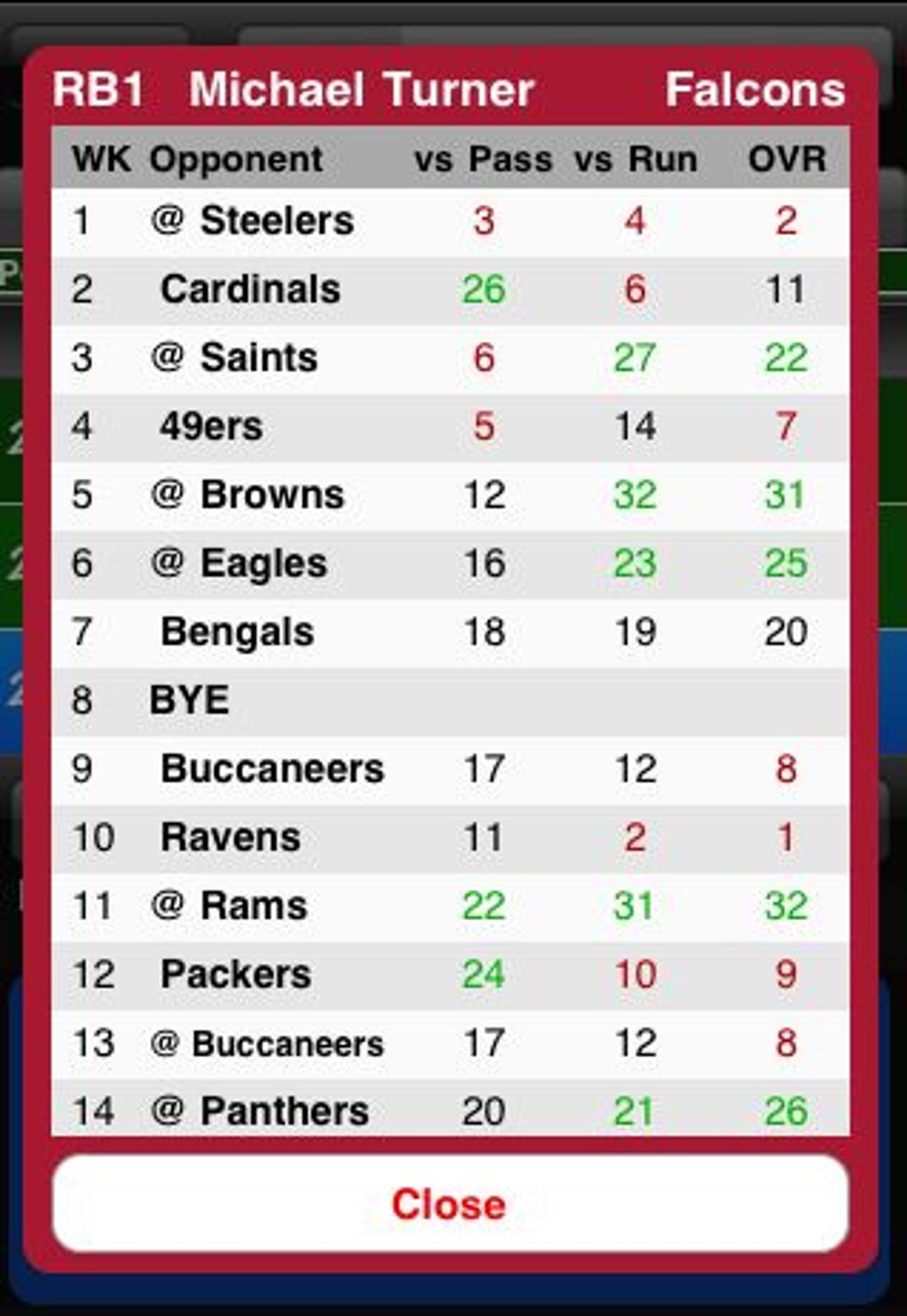 iPhone 용 Fantasy Football Cheatsheet '10 - 다운로드
