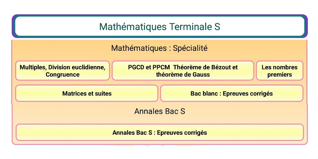 Maths Terminale S สำหรับ Android - ดาวน์โหลด