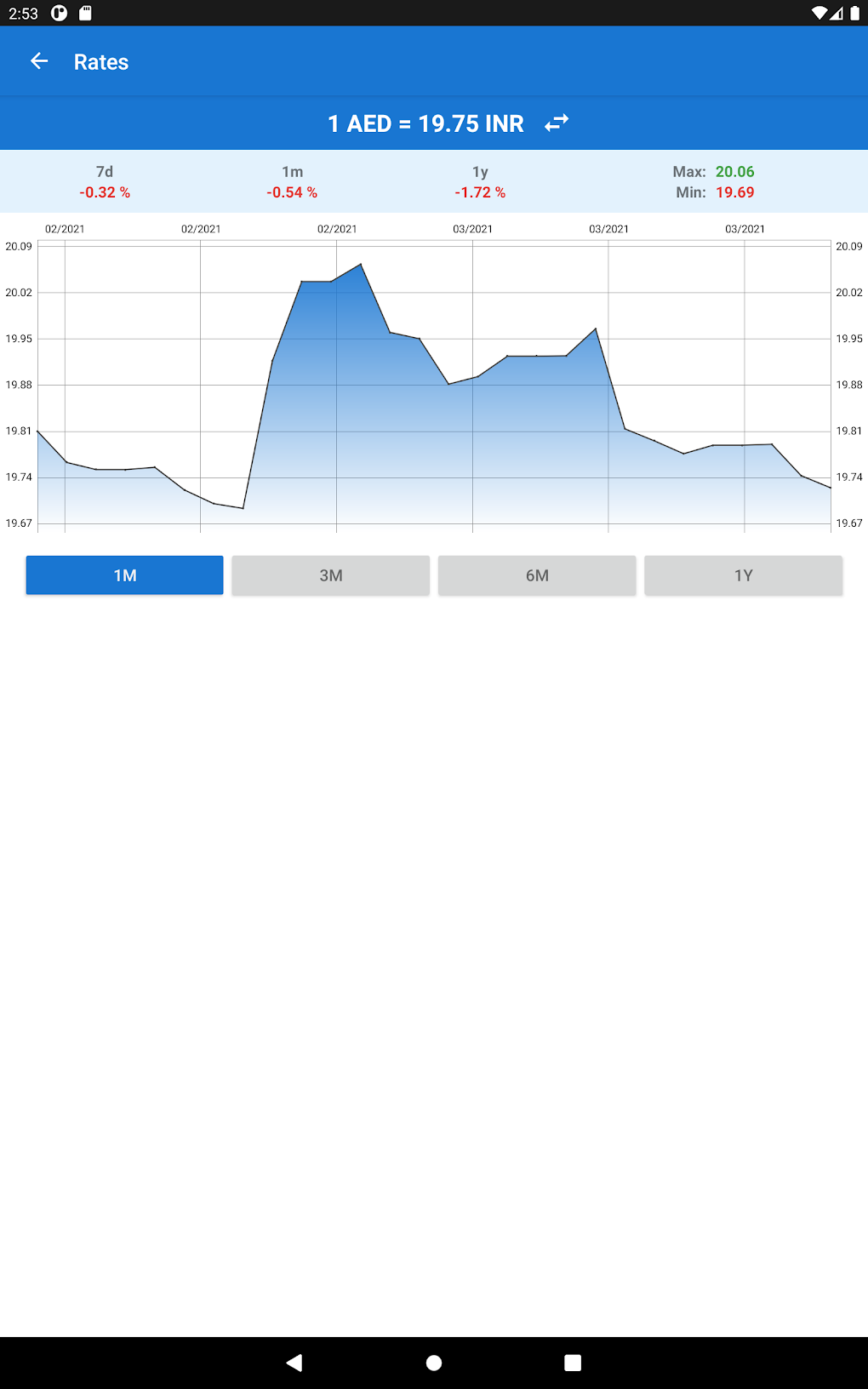 indian-rupee-uae-dirham-inr-to-aed-converter-para-android-download