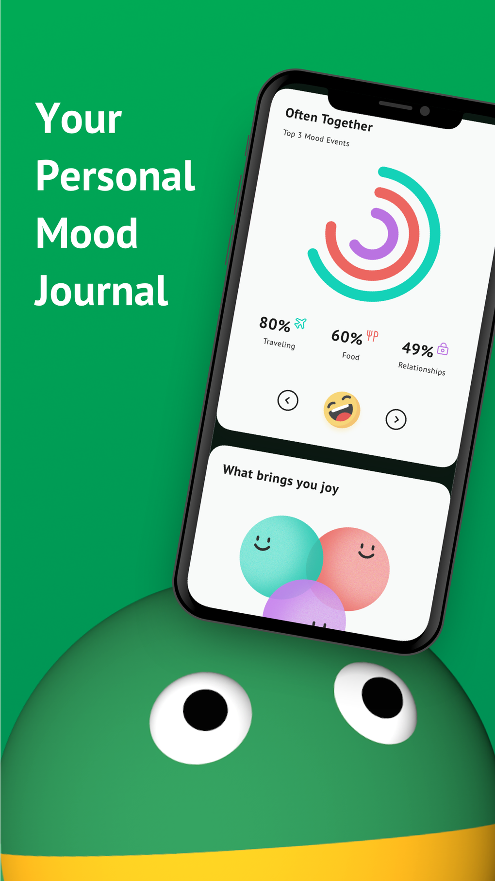 IPhone Mood Tracker Diary Journal 