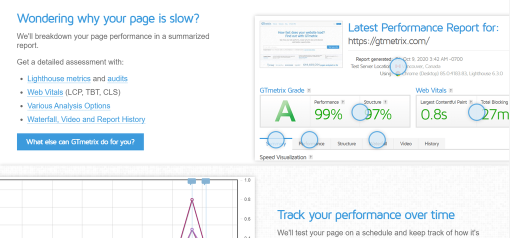 GTmetrix v2.0