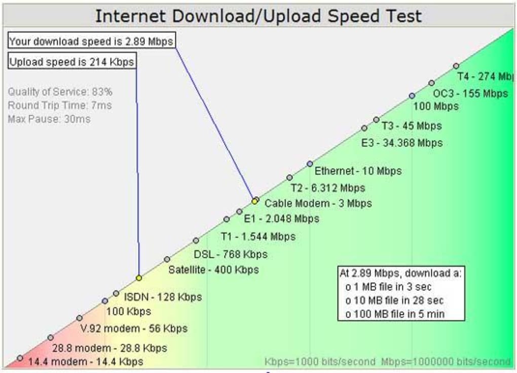 Качество в кбит. ADSL пропускная способность. Mbps to Kbps.