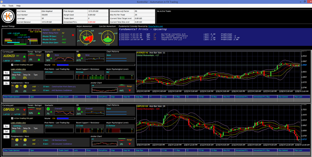 Auto trading forex software