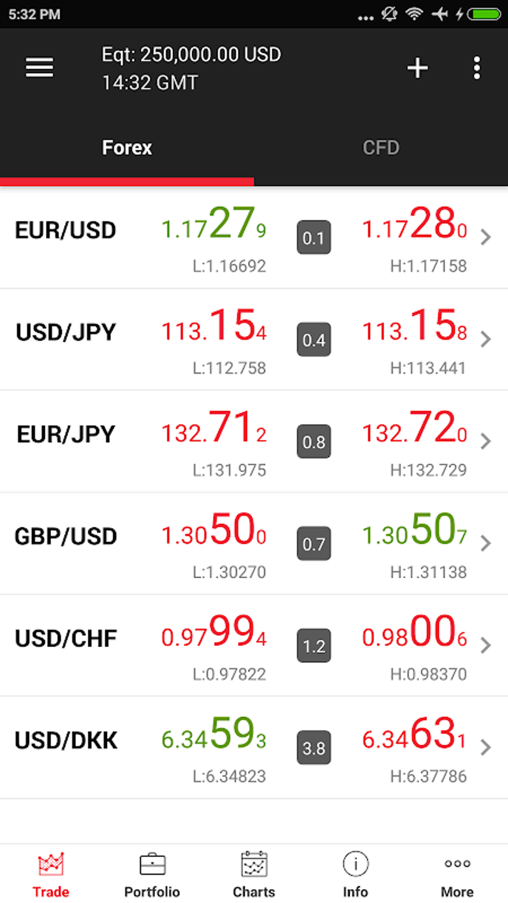 JForex APK for Android Download