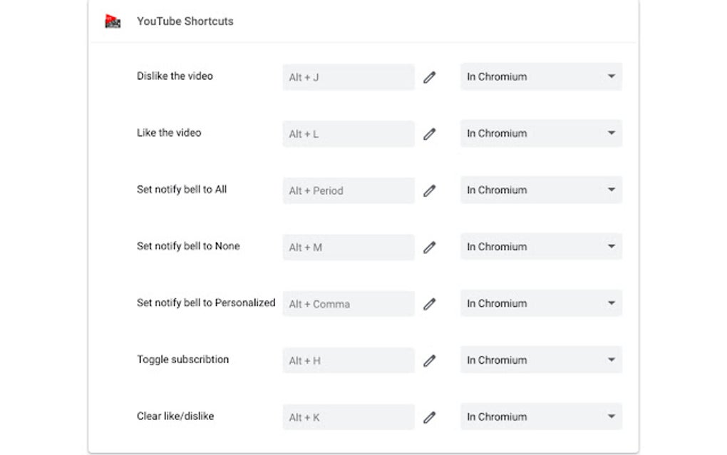 YouTube Shortcuts for Google Chrome - Extension Download