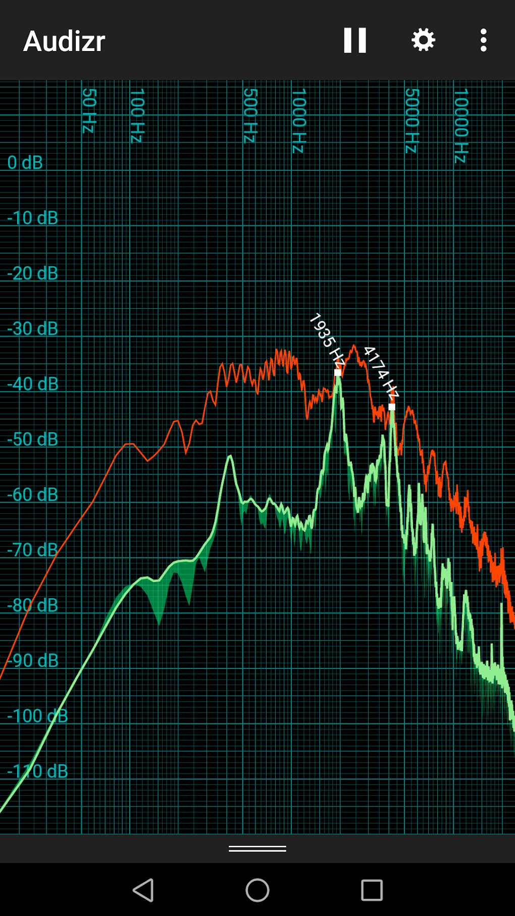 Audizr Spectrum Analyzer APK Pour Android T l charger