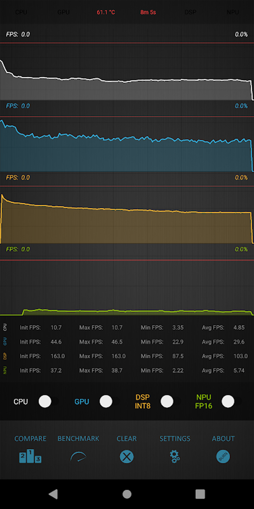 Burnout Computing & Throttling Benchmark APK для Android — Скачать