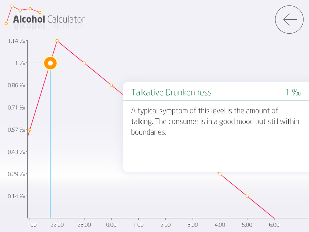 Blood Alcohol Calculator APK For Android - Download