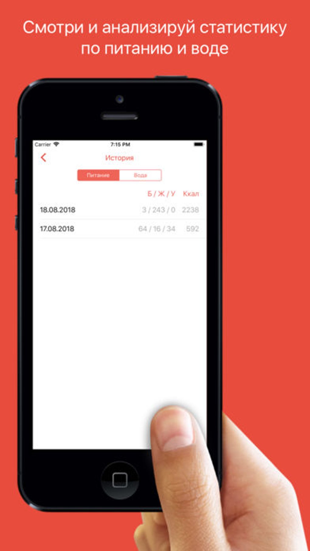 Учет калорий и воды для iPhone — Скачать