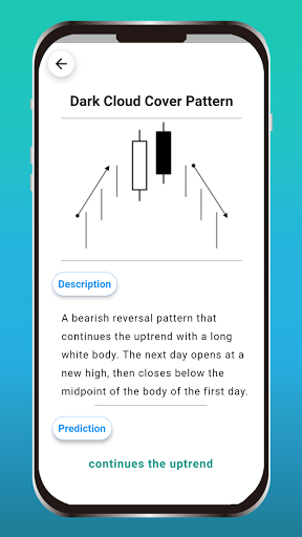 Candlestick Patterns For Android - Download