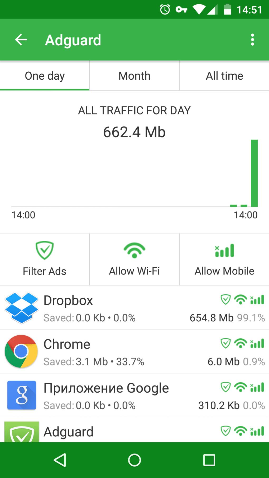adguard cost android