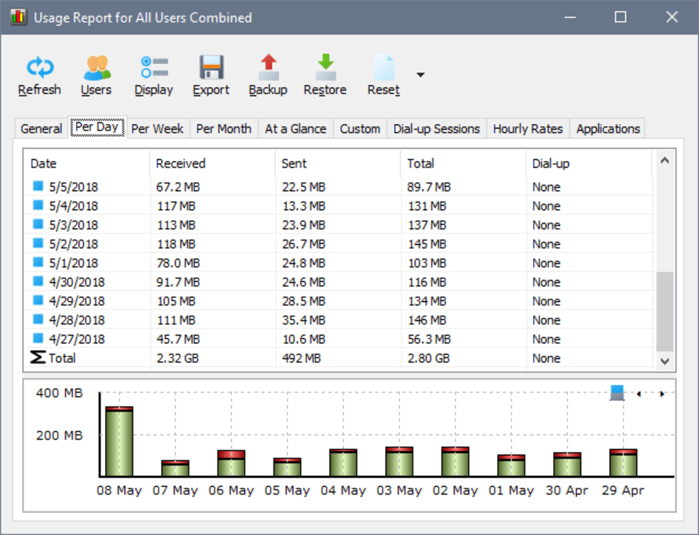 NetWorx Crack Bandwidth monitoring and data usage reports for Windows, macOS, and Linux