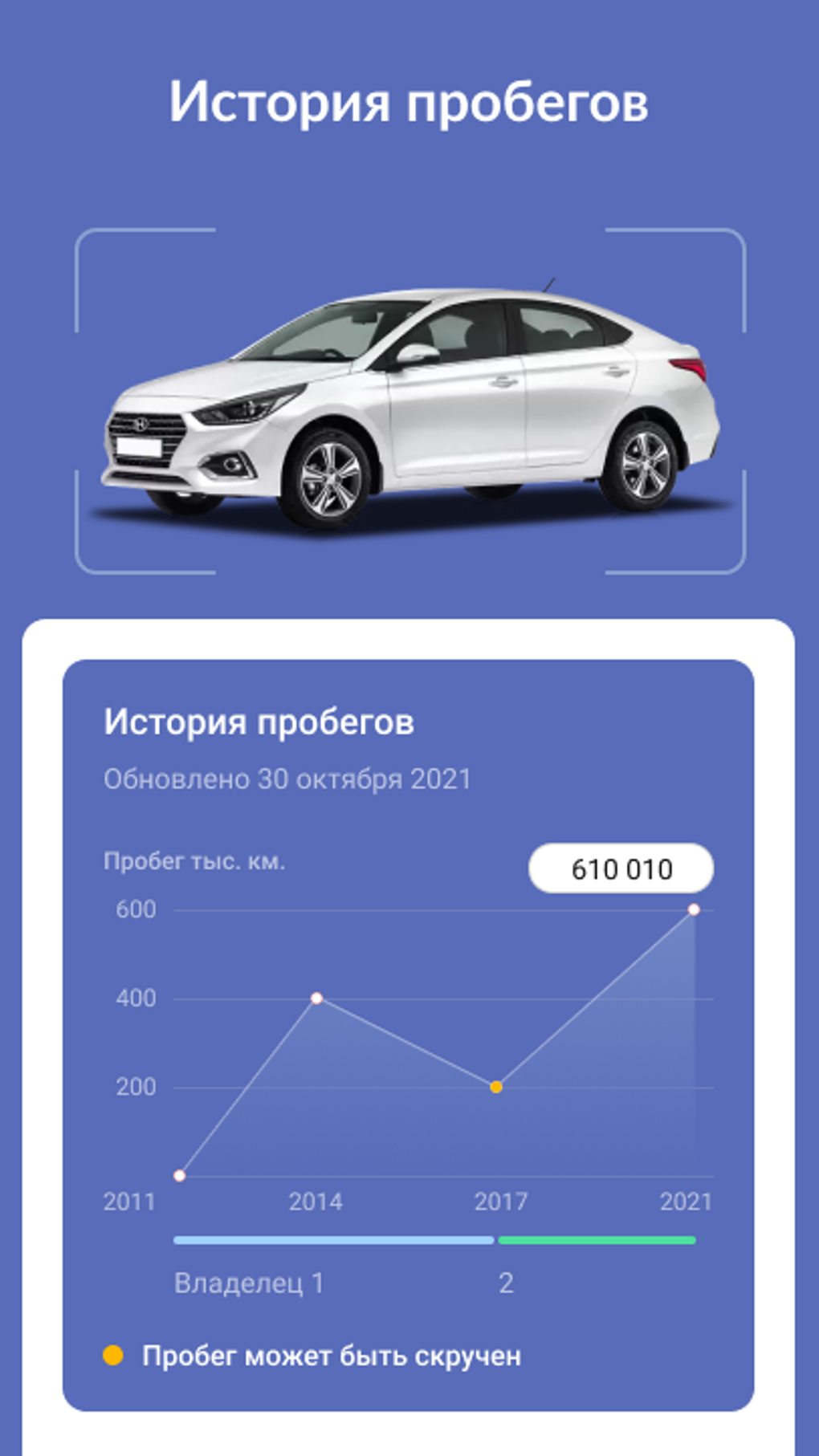 Бесплатная проверка авто по номеру