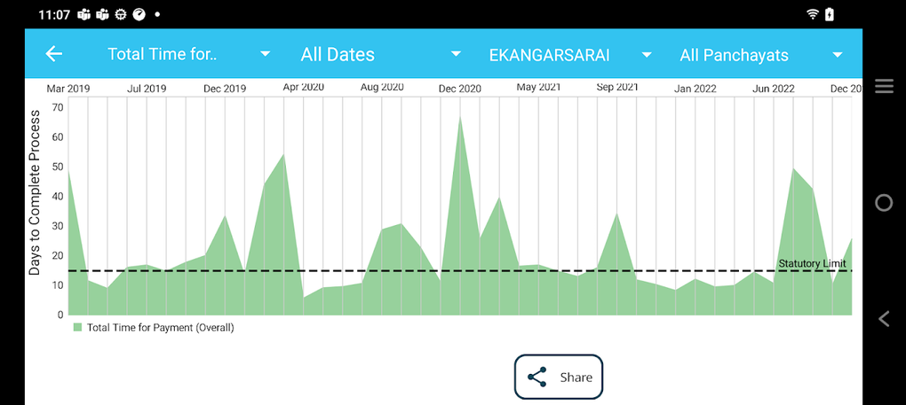 MGNREGA PayDash APK Para Android Download