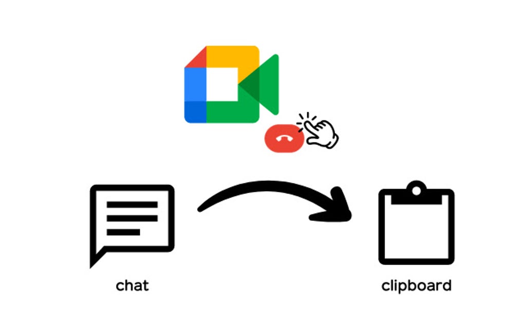 Google Meet Chat To Clipboard For Google Chrome - Extension Download