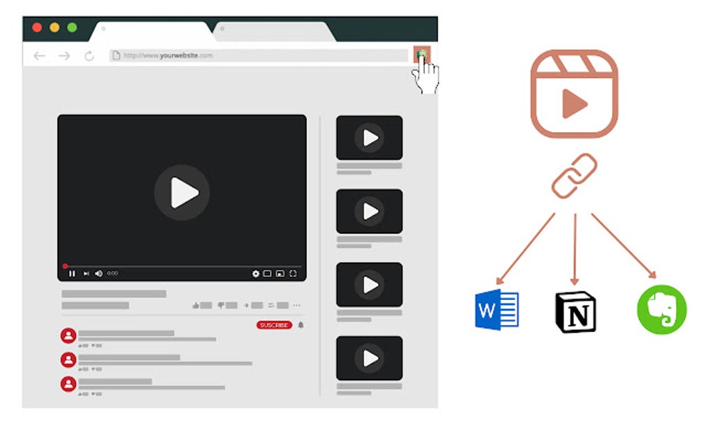 YouTube Ad URL Clipper for Google Chrome Extension Download