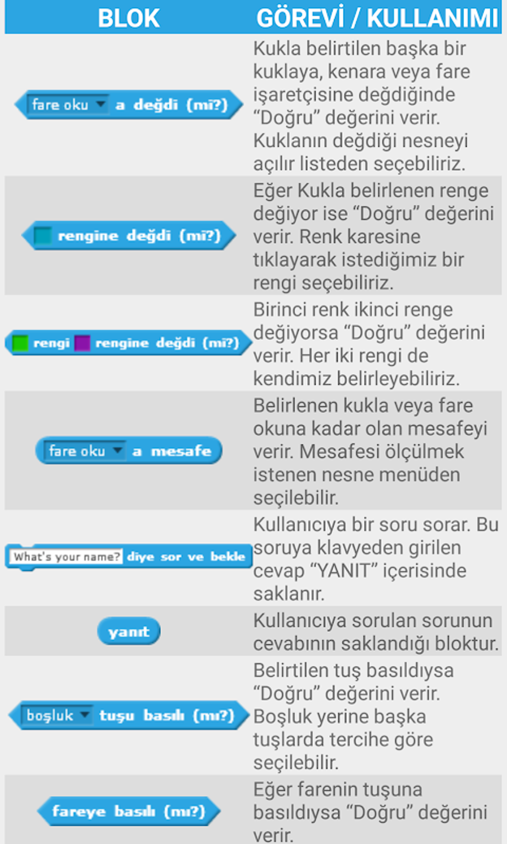 Scratch E itimi APK For Android Download