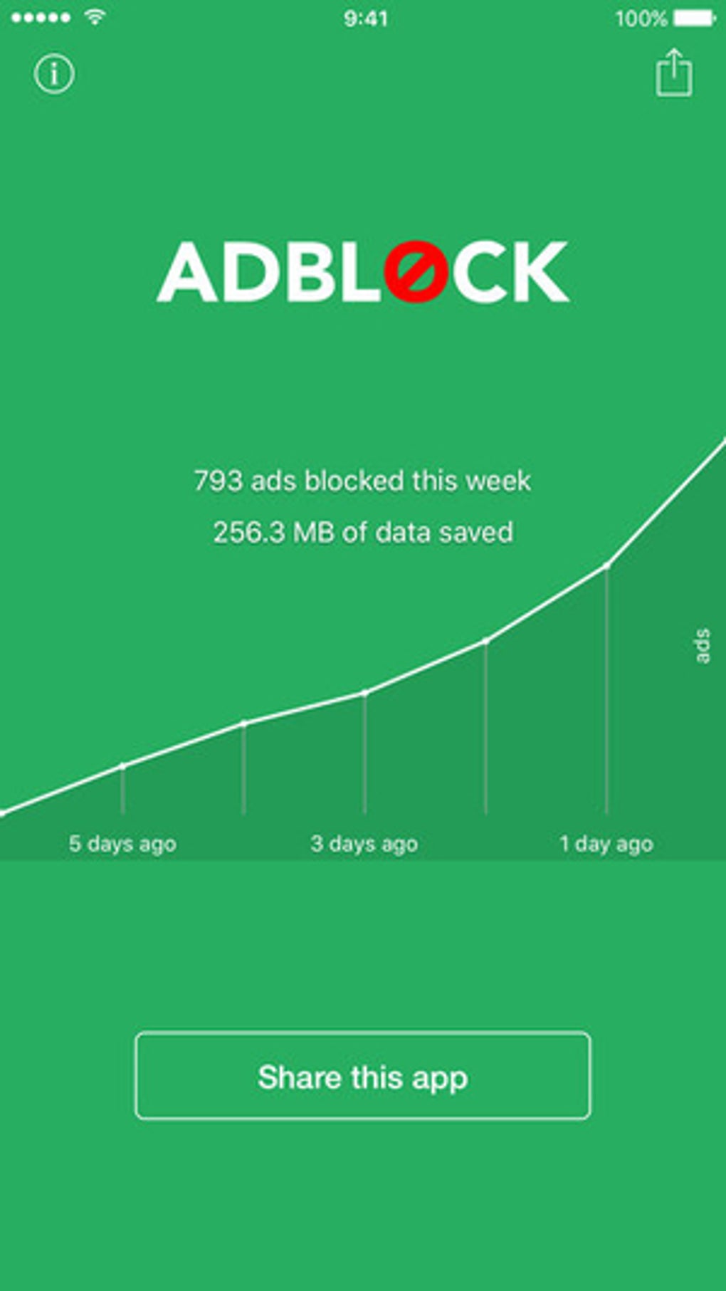 adblocker for ipad apps