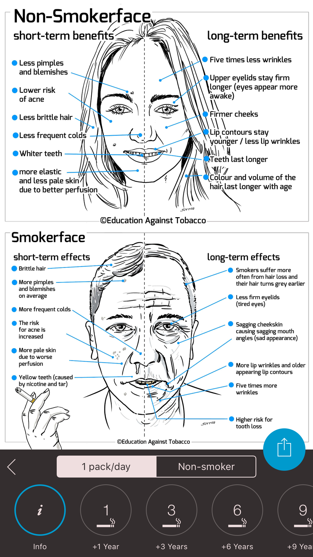 iPhone icin Smokerface - Quit Smoking - Indir