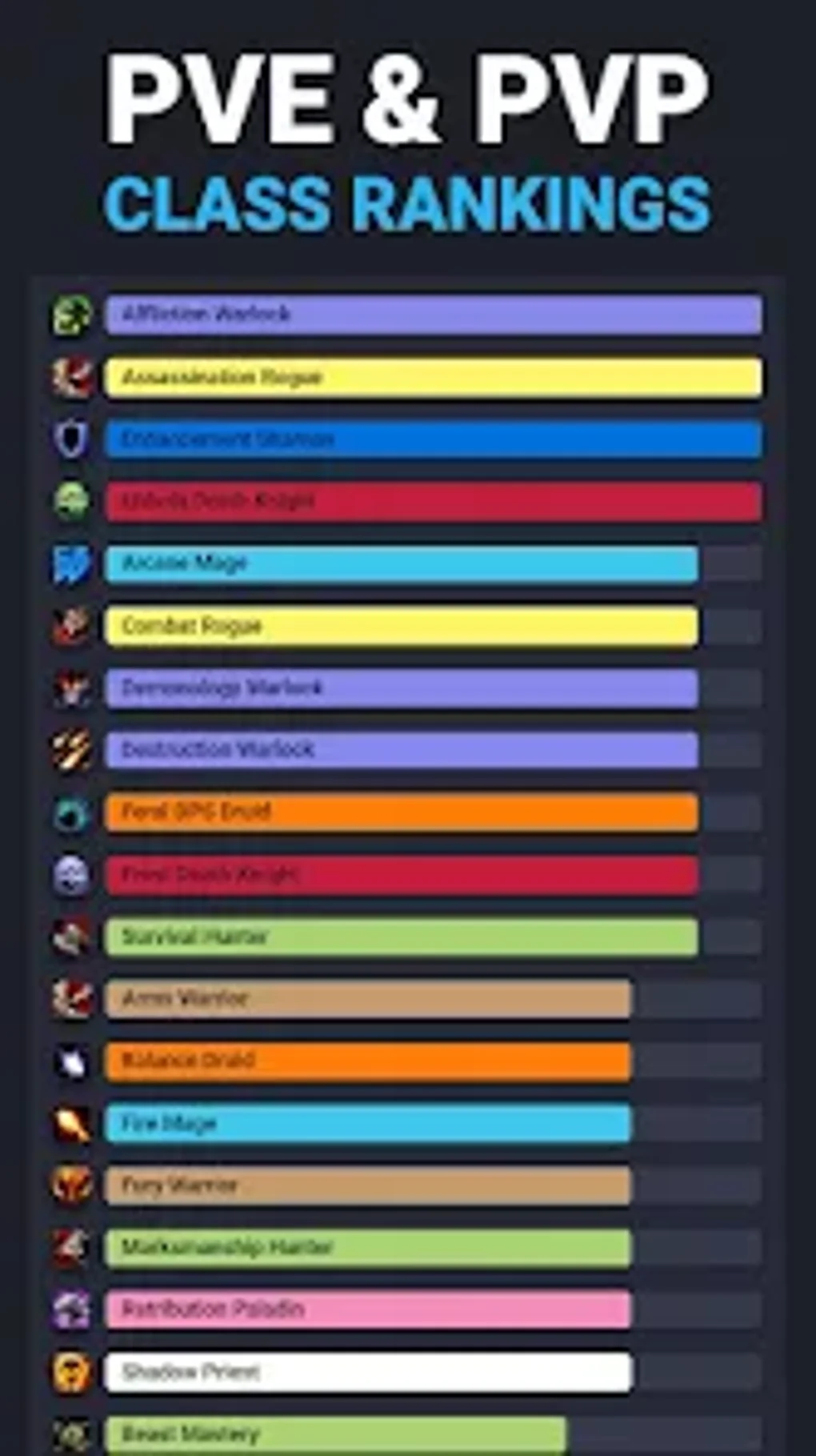 WOWTBC GG WotLK Guides Per Android Download