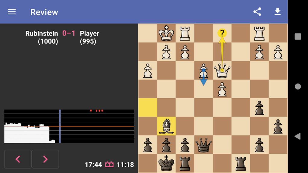 Chess Aid: Unleash Your Chess Potential With The Ultimate Chrome Extension