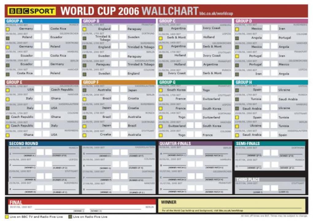World Cup 2006: Tabela da Copa do Mundo de 2006