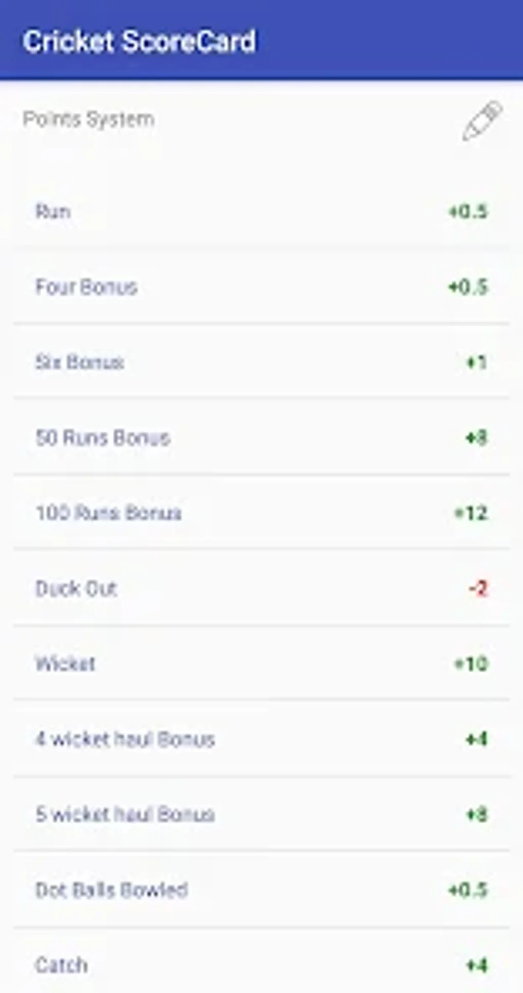 Cricket Scorecard For Android - Download