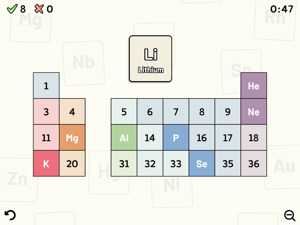 Jogo de perguntas e respostas com a Tabela Periódica - Quiz - Tabela  Periódica