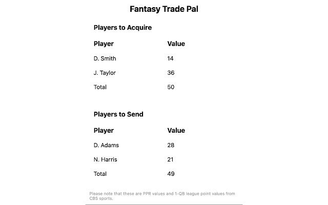 Fantasy Football Trade Analyzer для Google Chrome Расширение Скачать