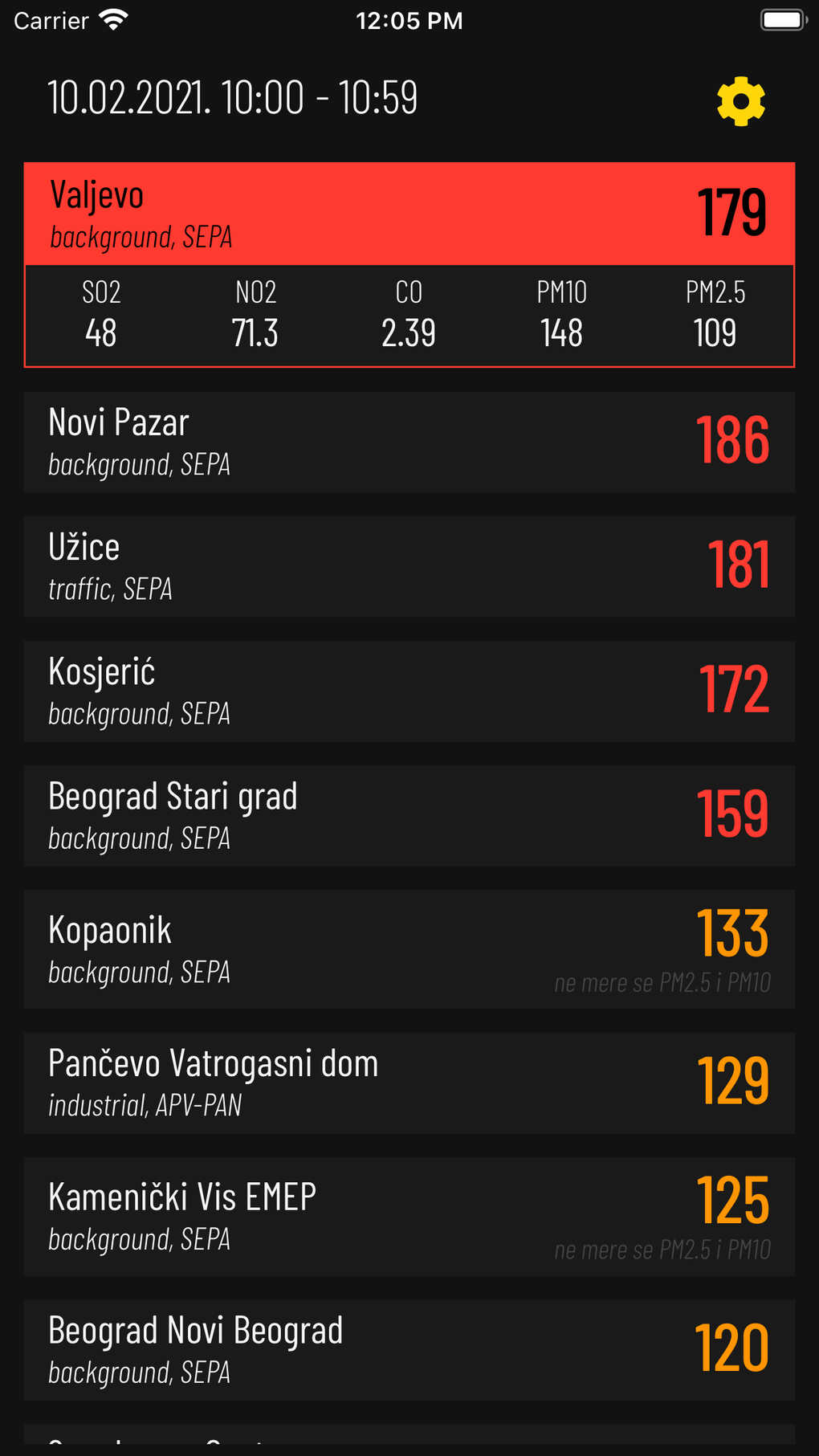 Kvalitet Vazduha Para IPhone Descargar