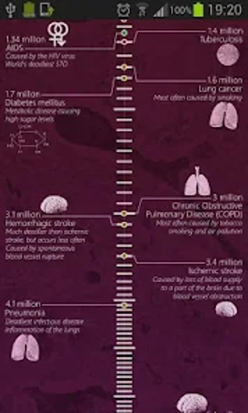 Deadliest Diseases Para Android Download