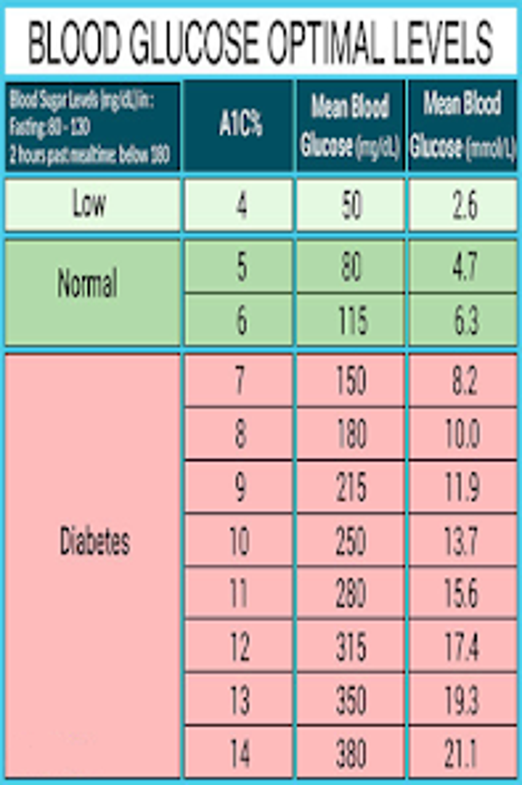 glucose-levels-android