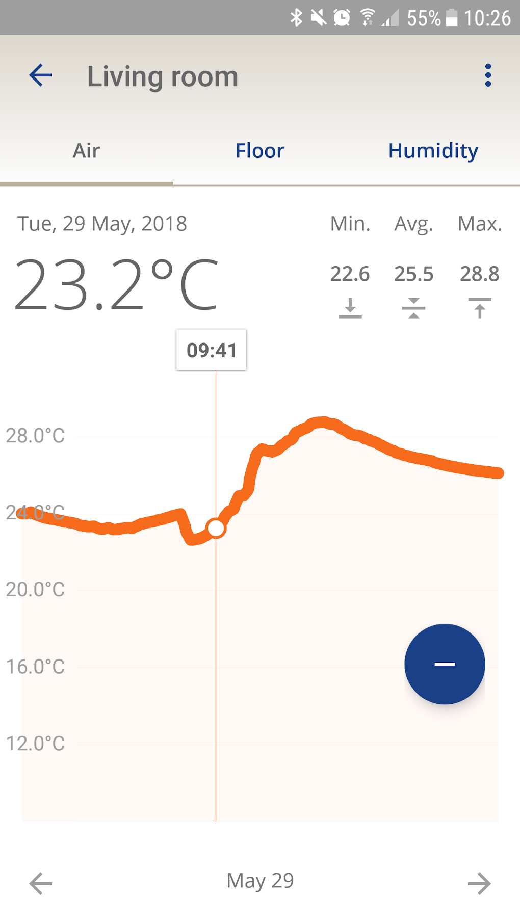 Wavin Sentio APK for Android - Download