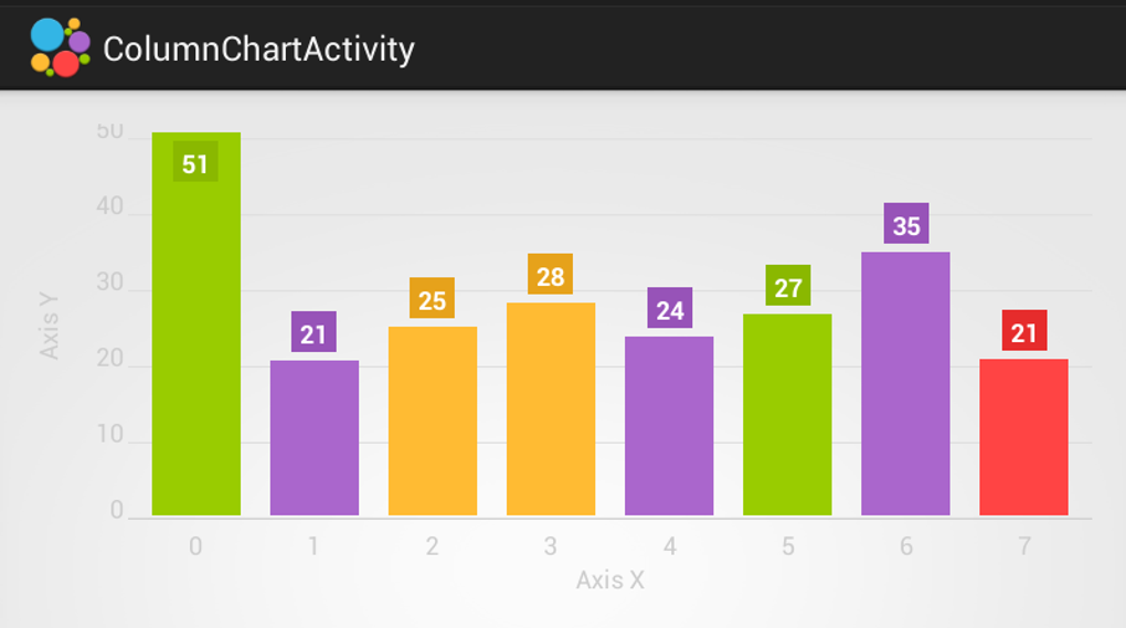 HelloCharts APK para Android Descargar