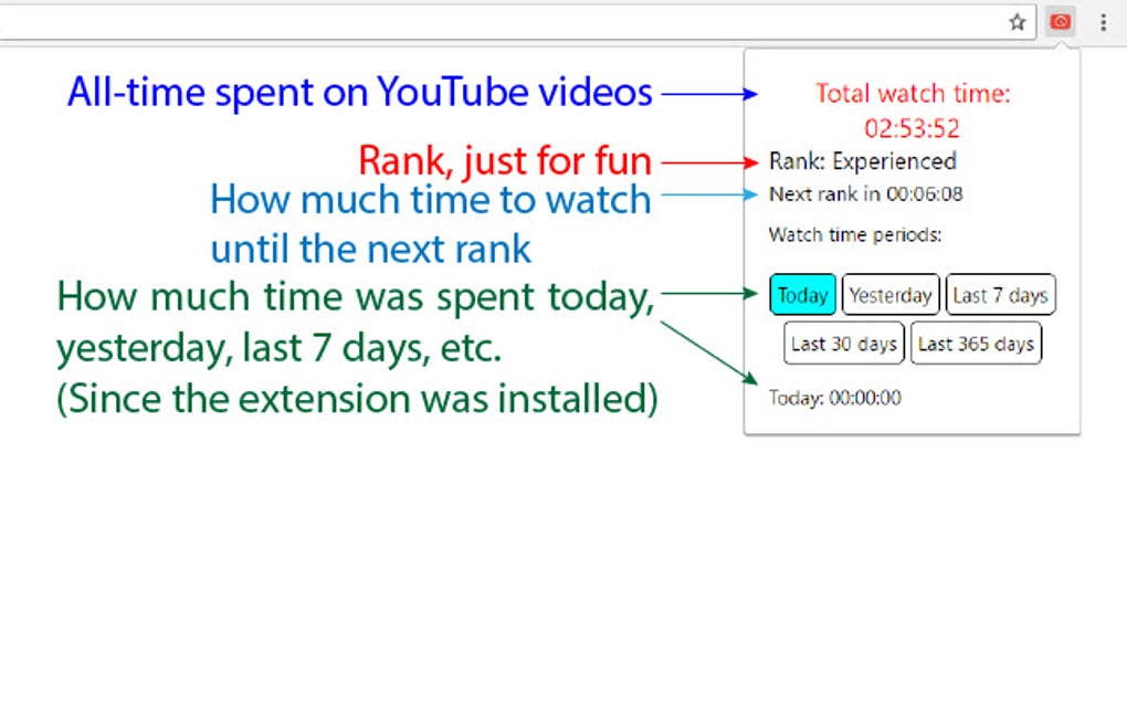 Total youtube watch online time