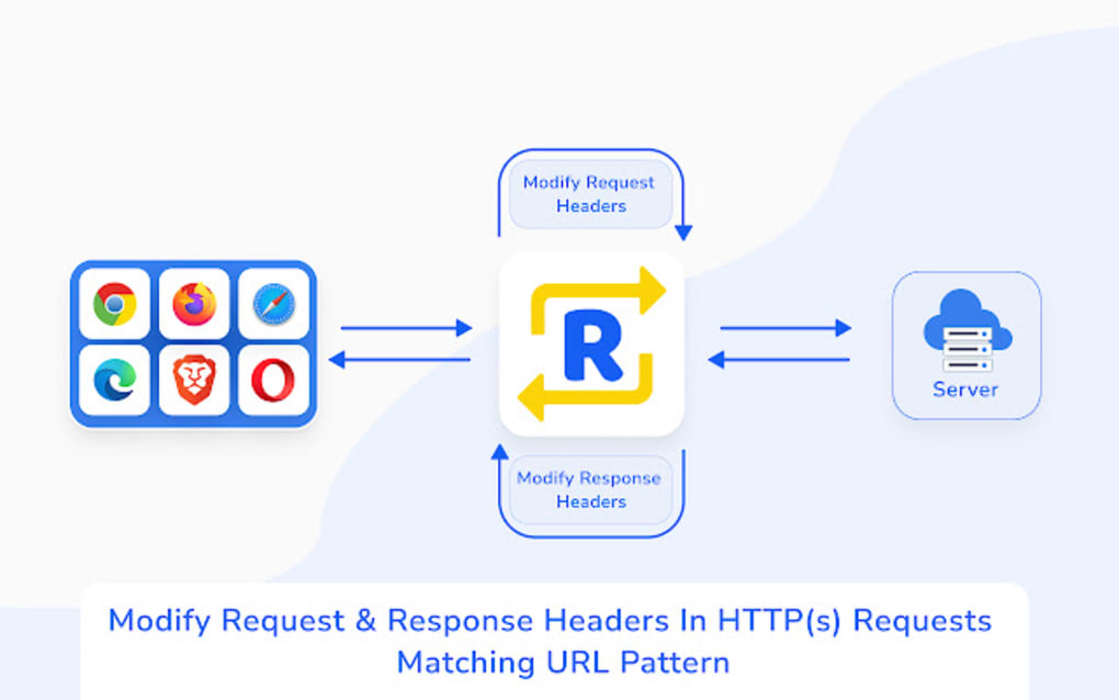 Mock api. Response headers. Request response API. Requestly. Mockapi.