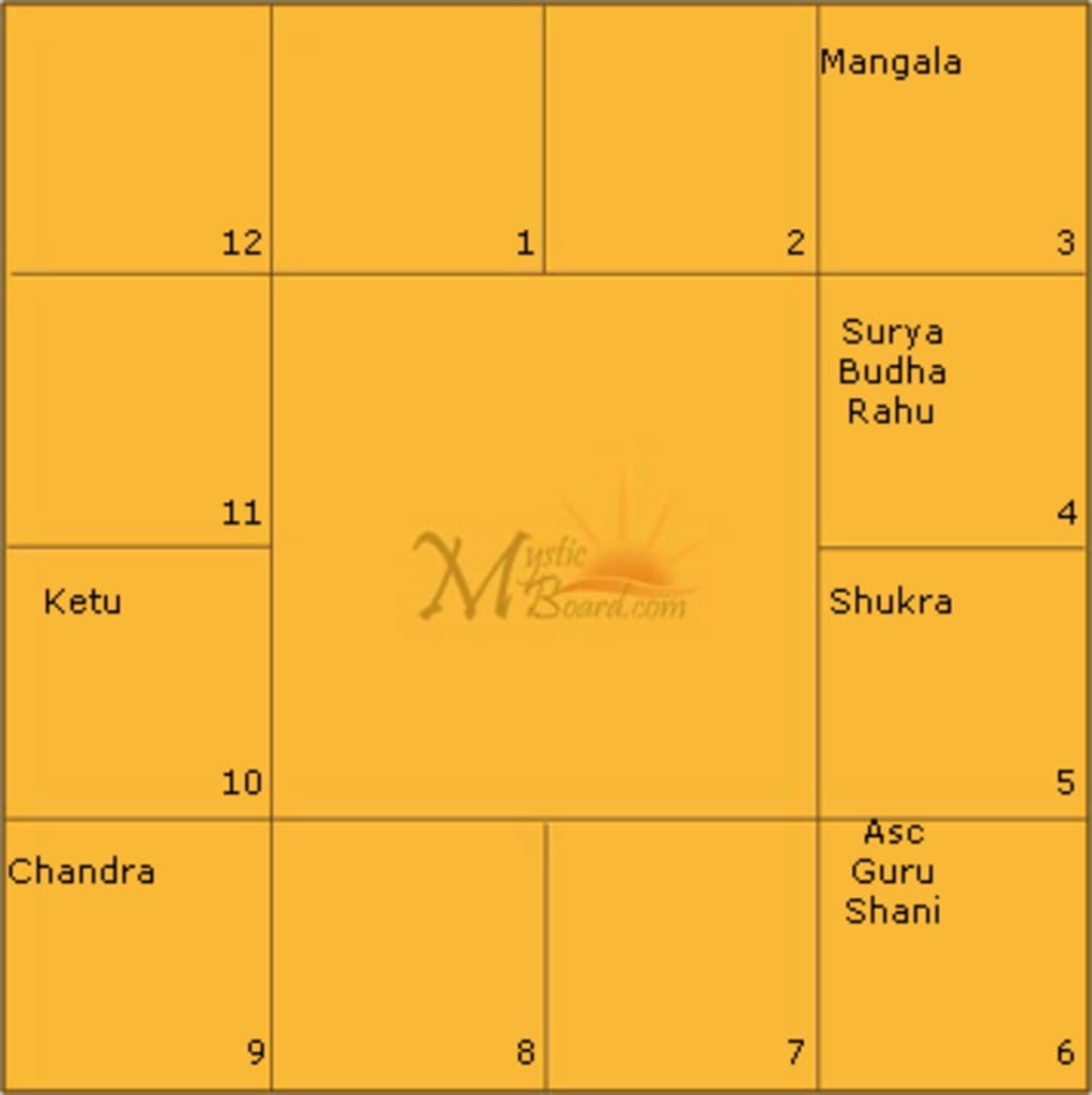 free vedic astrology chart d 20