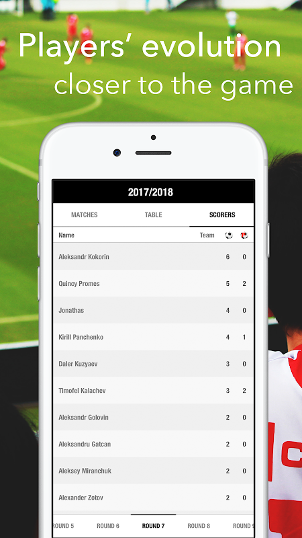 Russia Premier League Football Results APK для Android — Скачать